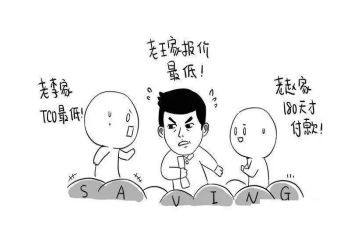 2024年个人采购工作总结优秀8篇