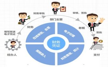 财务管理报告总结范文5篇