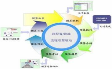 财务助理心得体会7篇