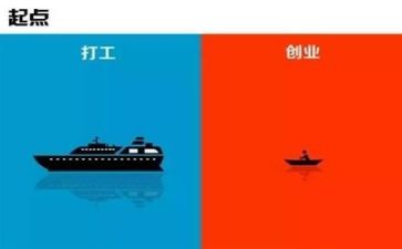 创业日心得体会模板6篇