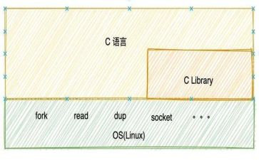 C语言培训总结8篇