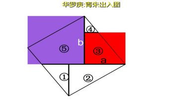 勾股定理教案6篇