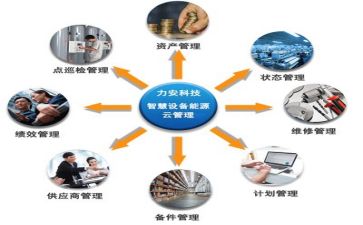合同管理自查报告8篇