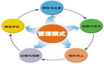 工作管理心得体会推荐6篇