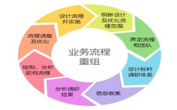 学自我管理的心得体会参考6篇