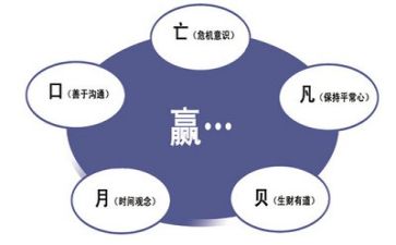 学自我管理的心得体会优秀5篇