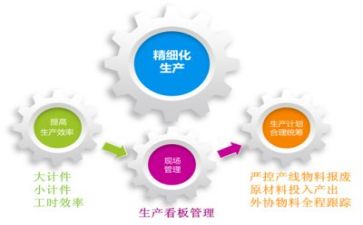 管理学培训心得体会8篇