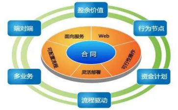 教师管与理心得体会6篇