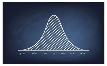 函数的教学反思精选7篇