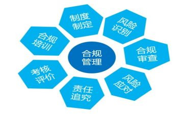 合规建设年心得7篇