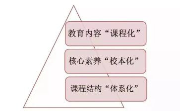 新课改2023心得体会优质5篇