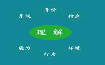理解——作文模板7篇