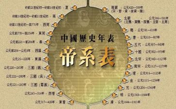 历史教师工作总结模板5篇