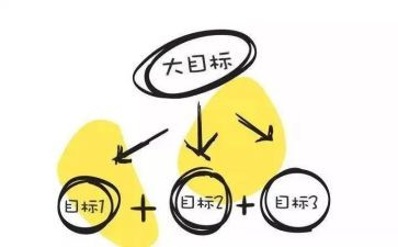 目标责任心得体会8篇