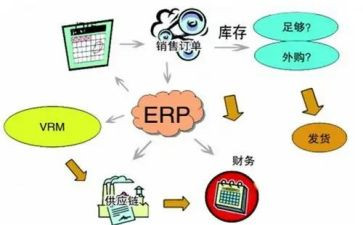 内控培训心得体会7篇
