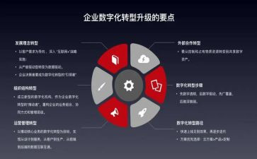 企转型心得体会7篇