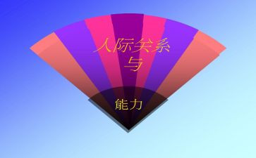 大学生人际交往的心得5篇