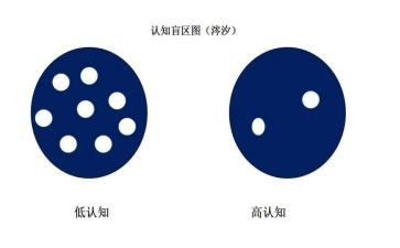 认知战的心得体会通用6篇