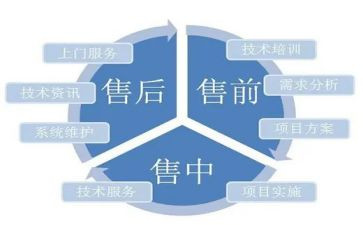 销售前半年工作总结及后半年工作计划5篇