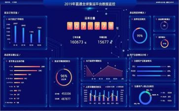 统计数据工作总结范文6篇