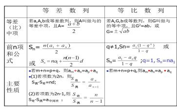 等差数列及前n项和教案5篇