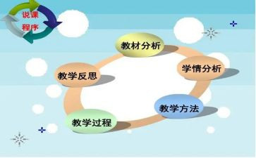 讲课说课心得体会5篇