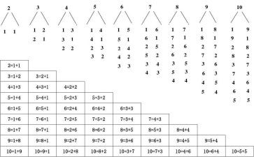 幼儿园10以内的数数教案6篇