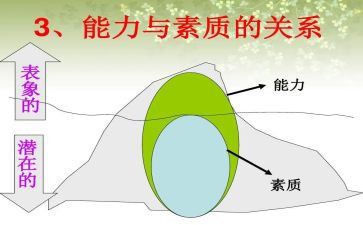 素质评价学生自我总结7篇