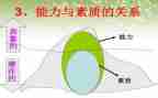 素质周心得体会优质5篇