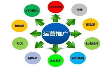 网络推广工作总结5篇