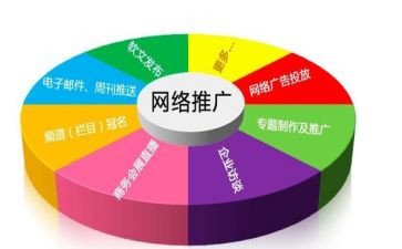 推广工作总结通用8篇