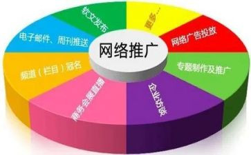 营销推广方案策划7篇