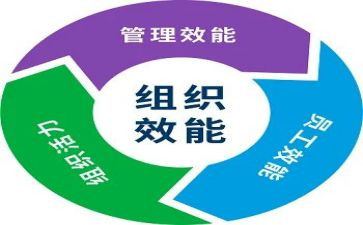 谈效能的心得体会8篇