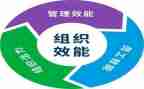 谈效能的心得体会8篇