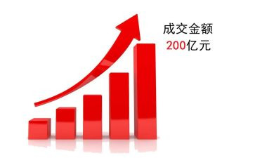 业务年度总结6篇
