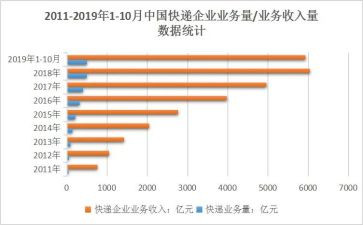 业务年度述职报告8篇