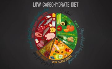 健康饮食教案7篇
