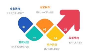 淘宝运营工作计划5篇