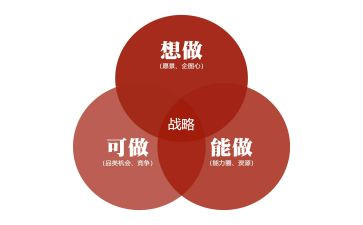 战略心得心得体会7篇