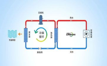 制冷工工作总结范文7篇