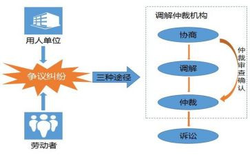 申请撤销仲裁裁决申请书7篇