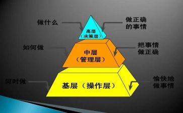 学校中层领导辞职报告7篇